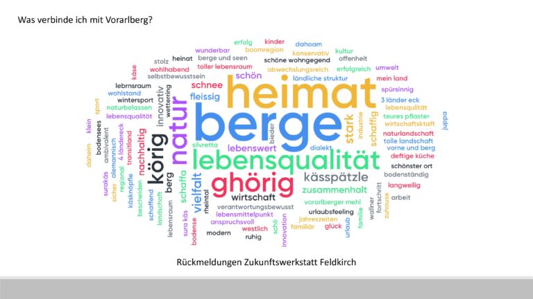 Zukunftswerkstatt Feldkirch