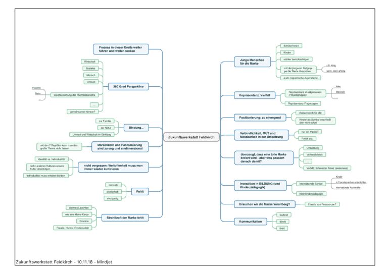 Zukunftswerkstatt Feldkirch